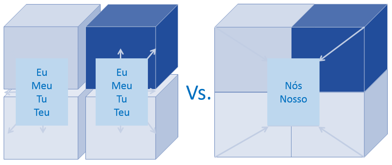 Modelo antigo vs modelo novo