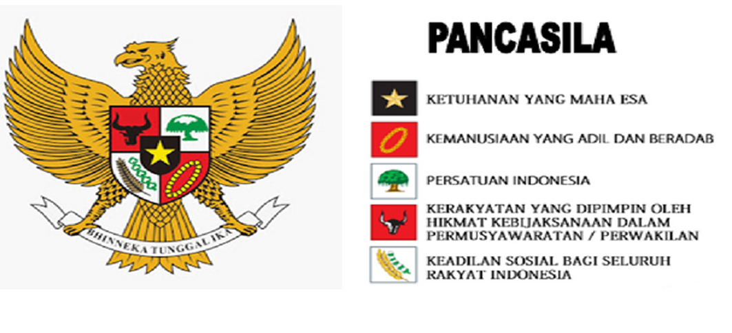 Apa Arti Lambang Pancasila Pancasila Garuda Makna Lambang Perilaku Bobo The Best Porn