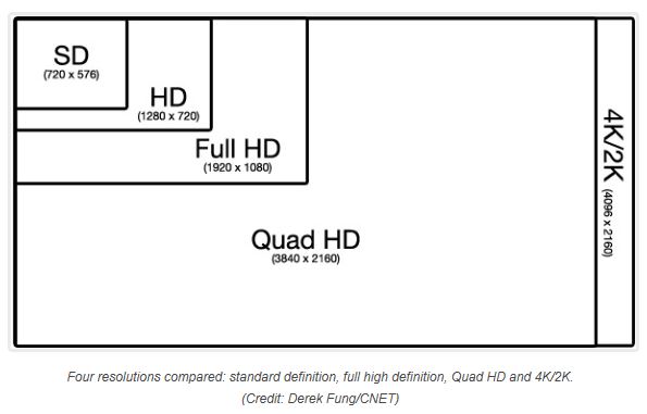 Full Sd Xxx Video - EdiciÃ³n de video: Definiciones de vÃ­deo SD - HD - Full HD - UHD - 4K