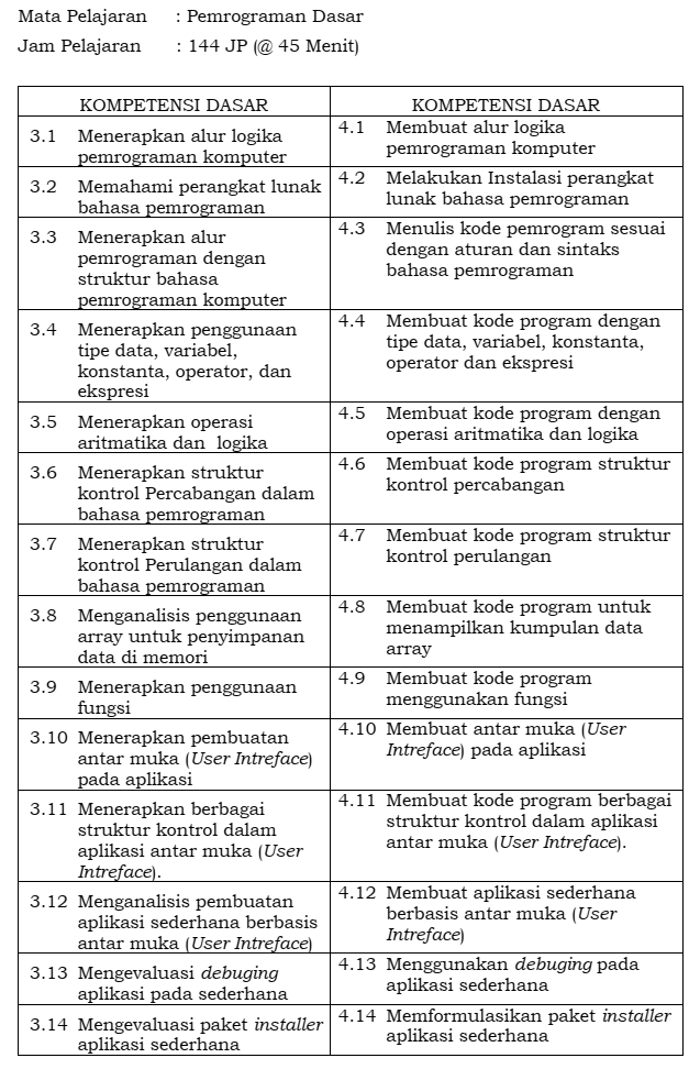 Pemrograman dasar kompetensi keahlian TKJ