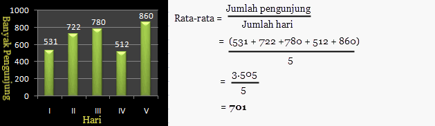 berbagainfo: Rata-rata Diagram Batang