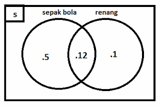 Contoh soal, Himpunan matematika, SMP kelas 7 Contoh Soal Himpunan Matematika Dan Pembahasannya Kelas 7 SMP