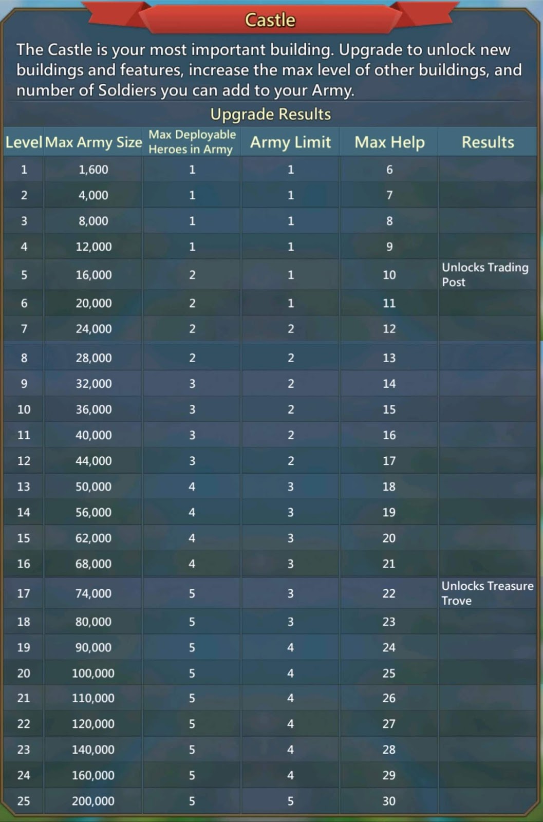 Army Capacity vs Army Size vs Army Limit