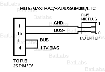 CV DWISTI - SPESIALIS ALAT NAVIGASI KAPAL LAUT - CV DWISTI ... motorola handset wiring diagram 