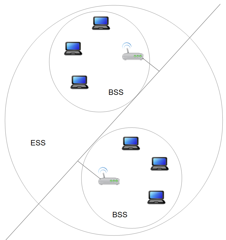 Redes inalámbricas seguras Información general