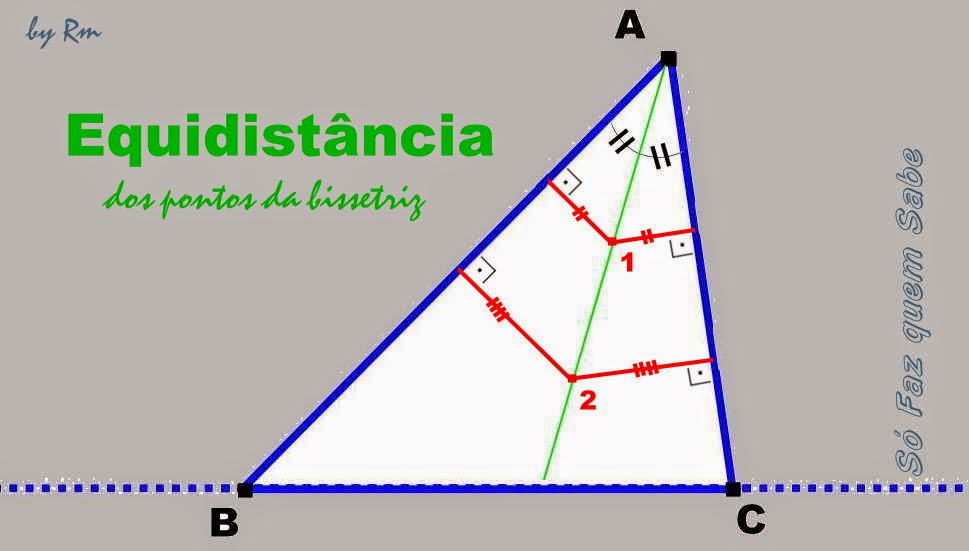 Qualquer ponto pertencente à bissetriz é equidistante aos dois lados do ângulo.