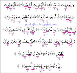  Assalaamualaikum warahmatullahi wabarakaatuh Hukum Tajwid Al-Quran Surat Al-Adiyat Ayat 1-11 Lengkap Dengan Penjelasannya