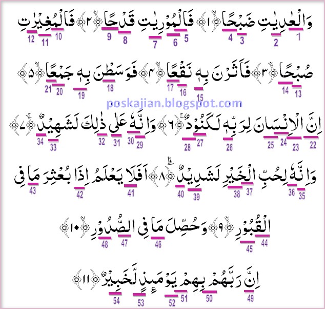 Hukum Tajwid Al Quran Surat Al Adiyat Ayat 1 11 Lengkap
