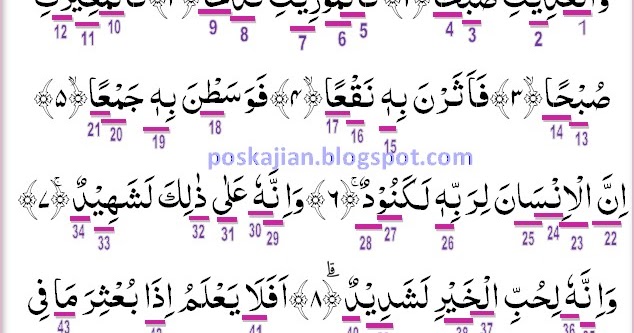 Doa Senjata Muslim Hukum Tajwid Al Quran Surat Al Adiyat Ayat 1 11 Lengkap Dengan Penjelasannya