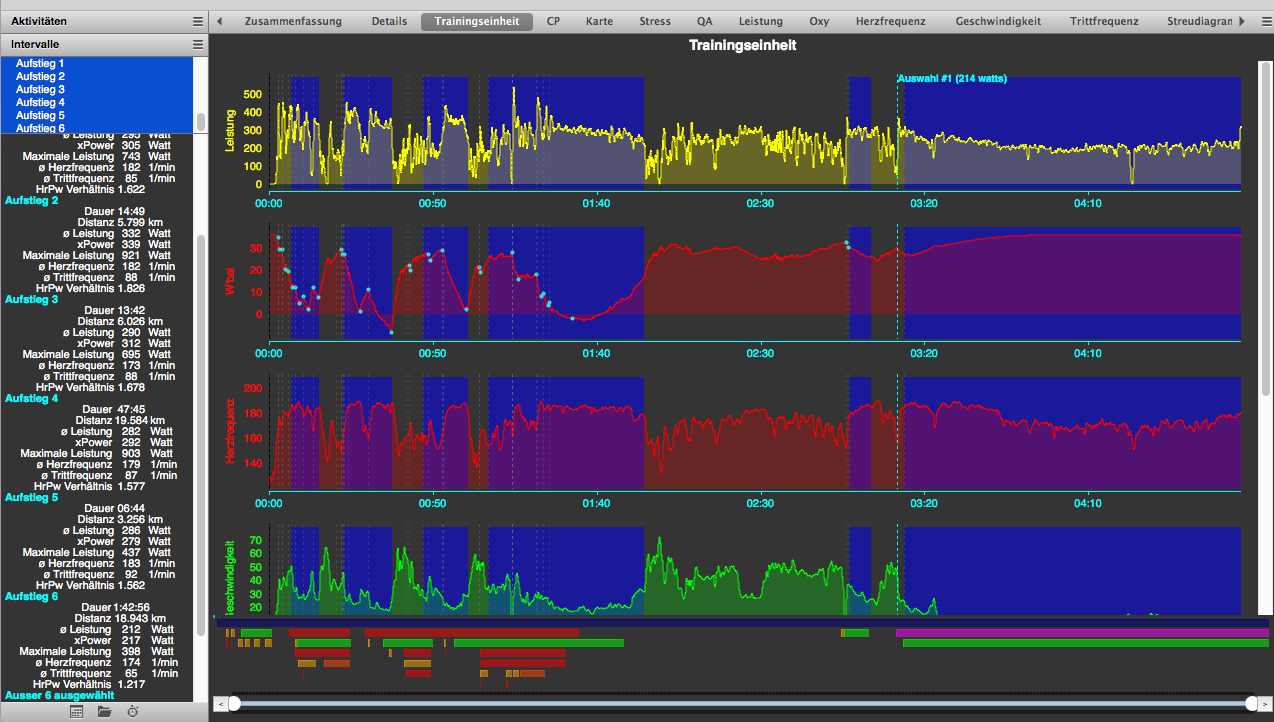 Rastlos Der Wanderblog Wandern In Nrw