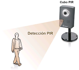 CU-720PIR-deteccion.jpg