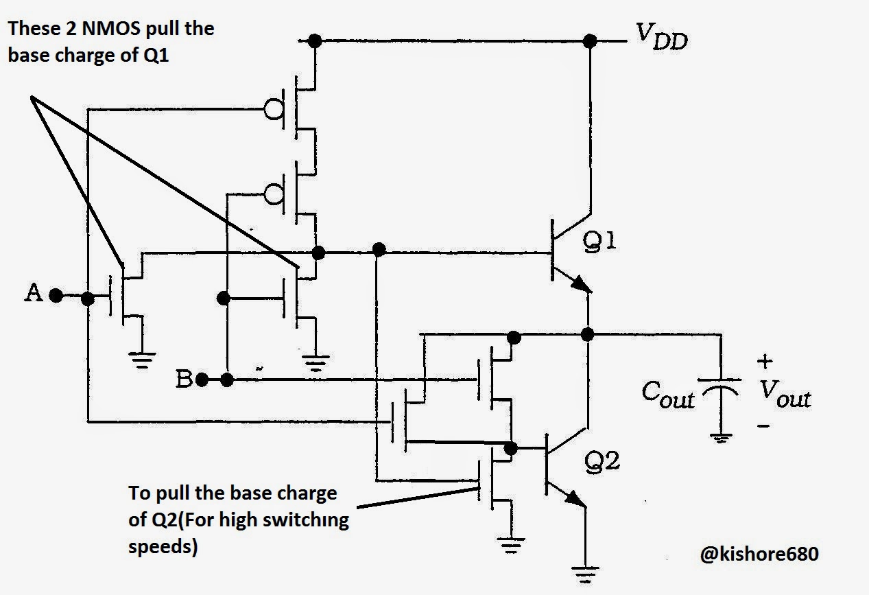Signals and Systems: BICMOS NOR GATE
