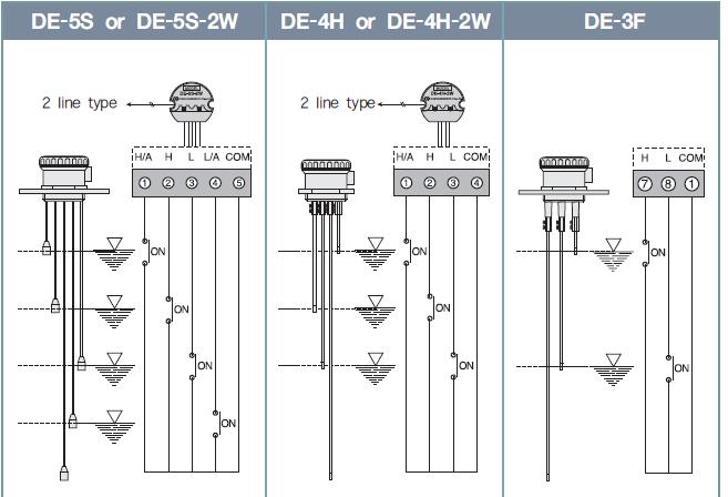 Water Level Electrode Sensor _ Conductive Electrode Level Switch – LSWE