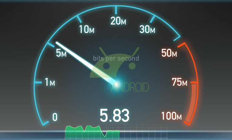 Bit me speed up. Гигабит скорость. Гигабитный интернет спидтест. Скорость 1 Гбит/с. Спидтест интернет 1 Гбит.