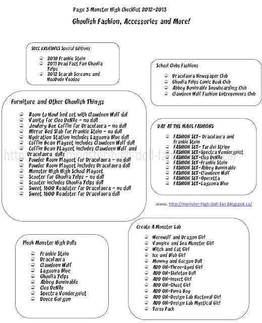 Monster High Dolls 2012: Monster High Checklist 2010 2013 All Dolls And