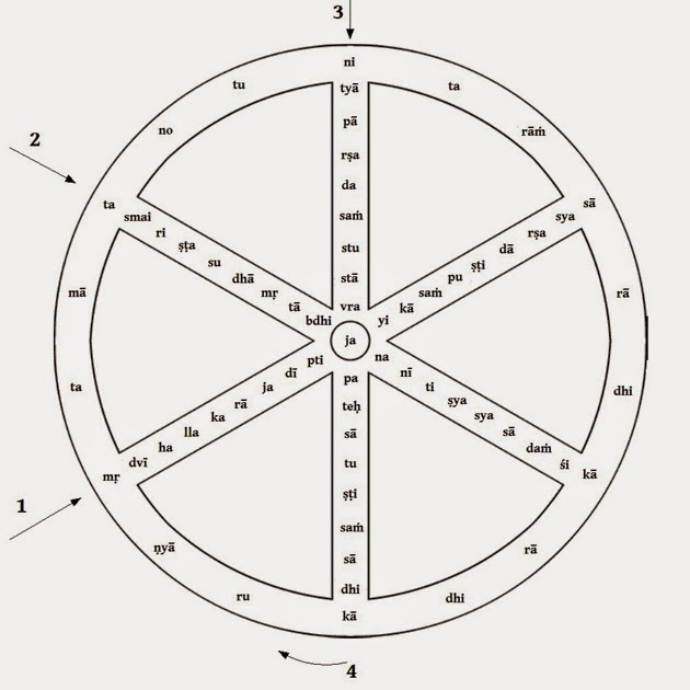 rādhikārādhikā: A Wheel in the service of Sri Radhika