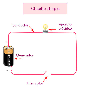 circuito simple