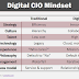 A mentalidade do CIO digital