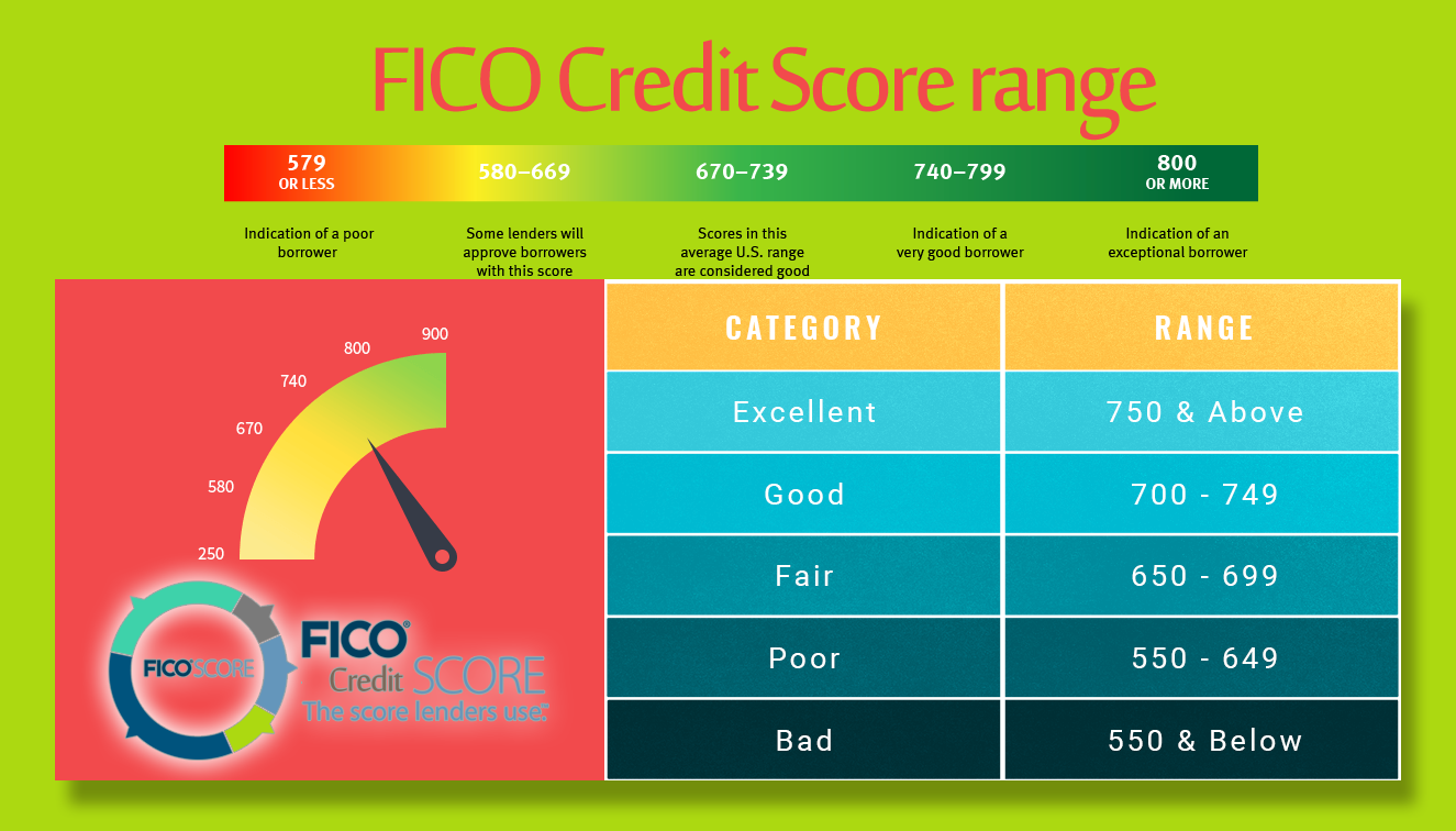 fico-credit-score-range-fico-credit-score