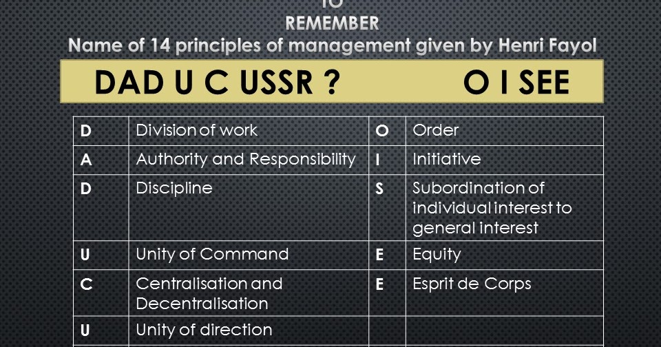Business Studies Class 12 Acronym to remember Name of 14 principles of