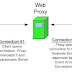 51 Proxy Server / Proxy Web Free 51 Proxy Server / Proxy Web Free