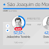 ELEIÇÕES 2016: Joãozinho Tenório se reeleger em São Joaquim do Monte.