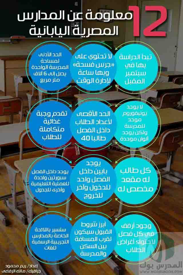12 معلومة عن المدارس اليابانية التي ستقام في مصر