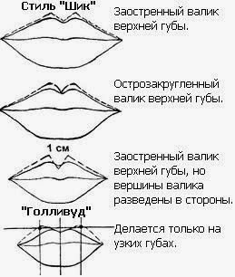 Техника увеличения губ бантиком плоский схема