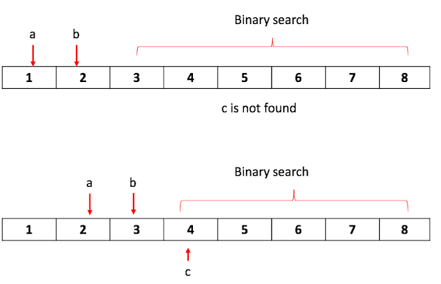 Find the combination of numbers making triangle [reviewed]