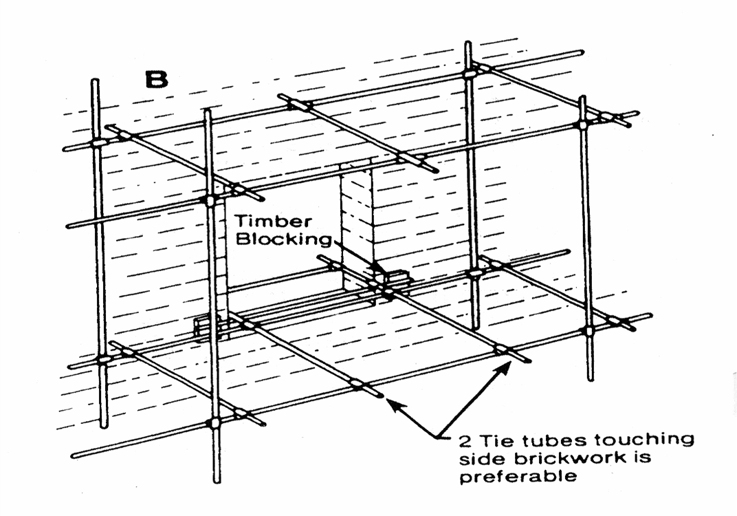 Scaffolding rules HSE at work