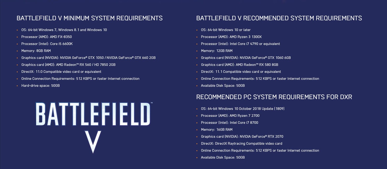 Official Battlefield V PC System Requirements