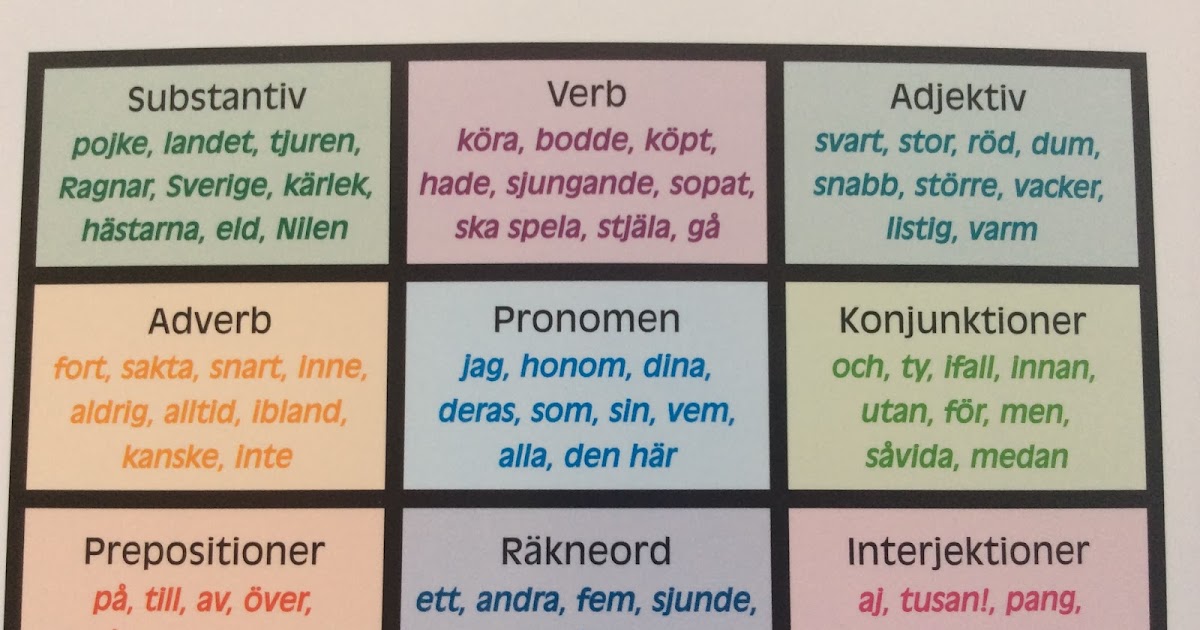Synonymer Svenska