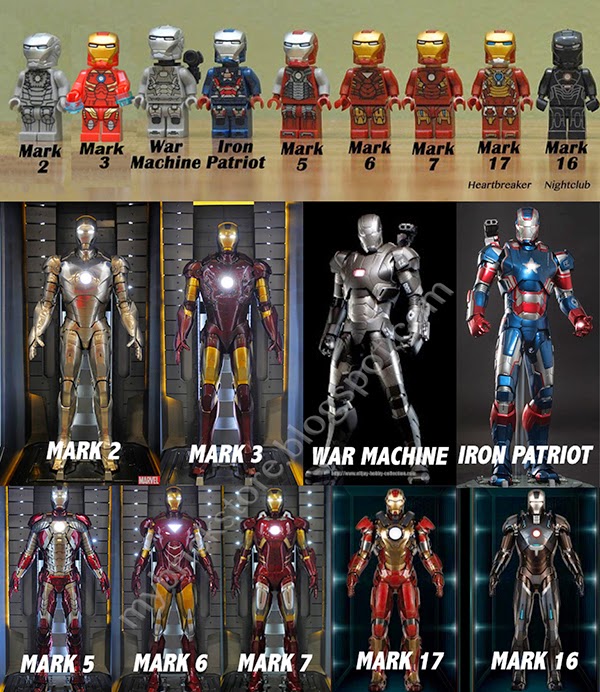 iron man mark armor list