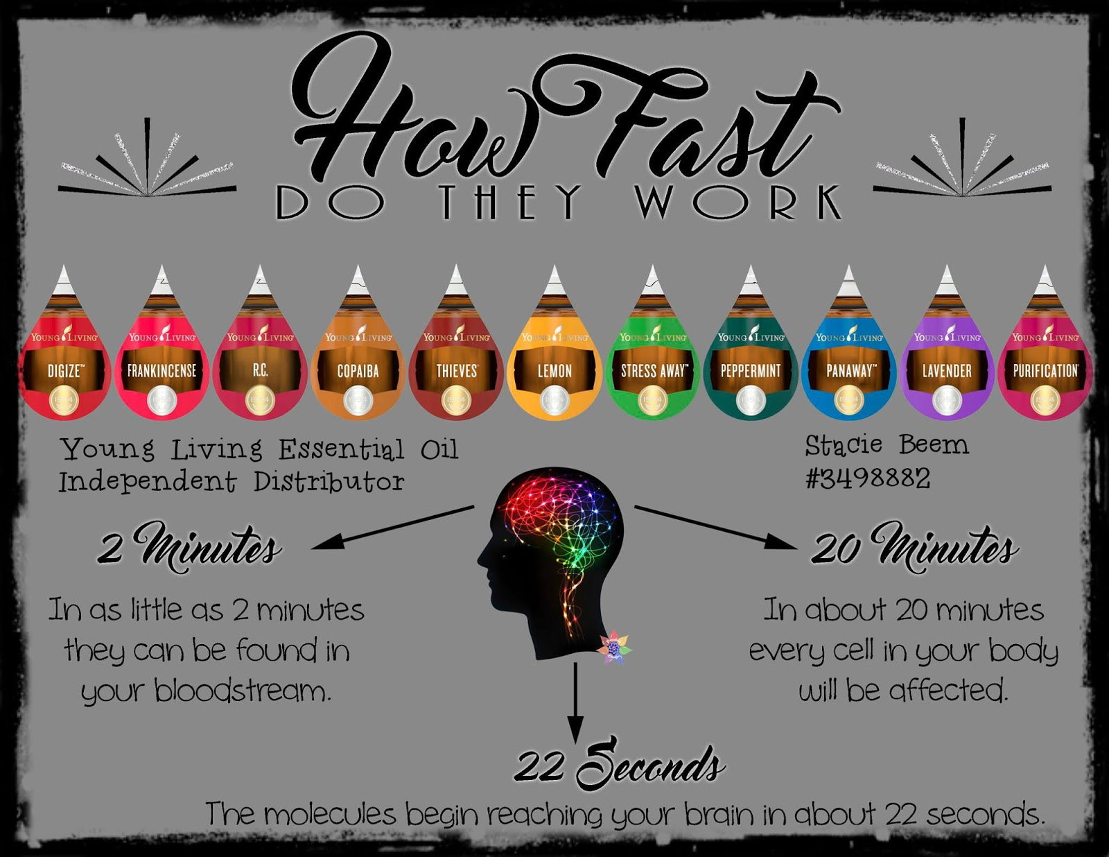 You Know I Love to Share Flex Points How Essential Oils Work with Young Living Essential Oils.