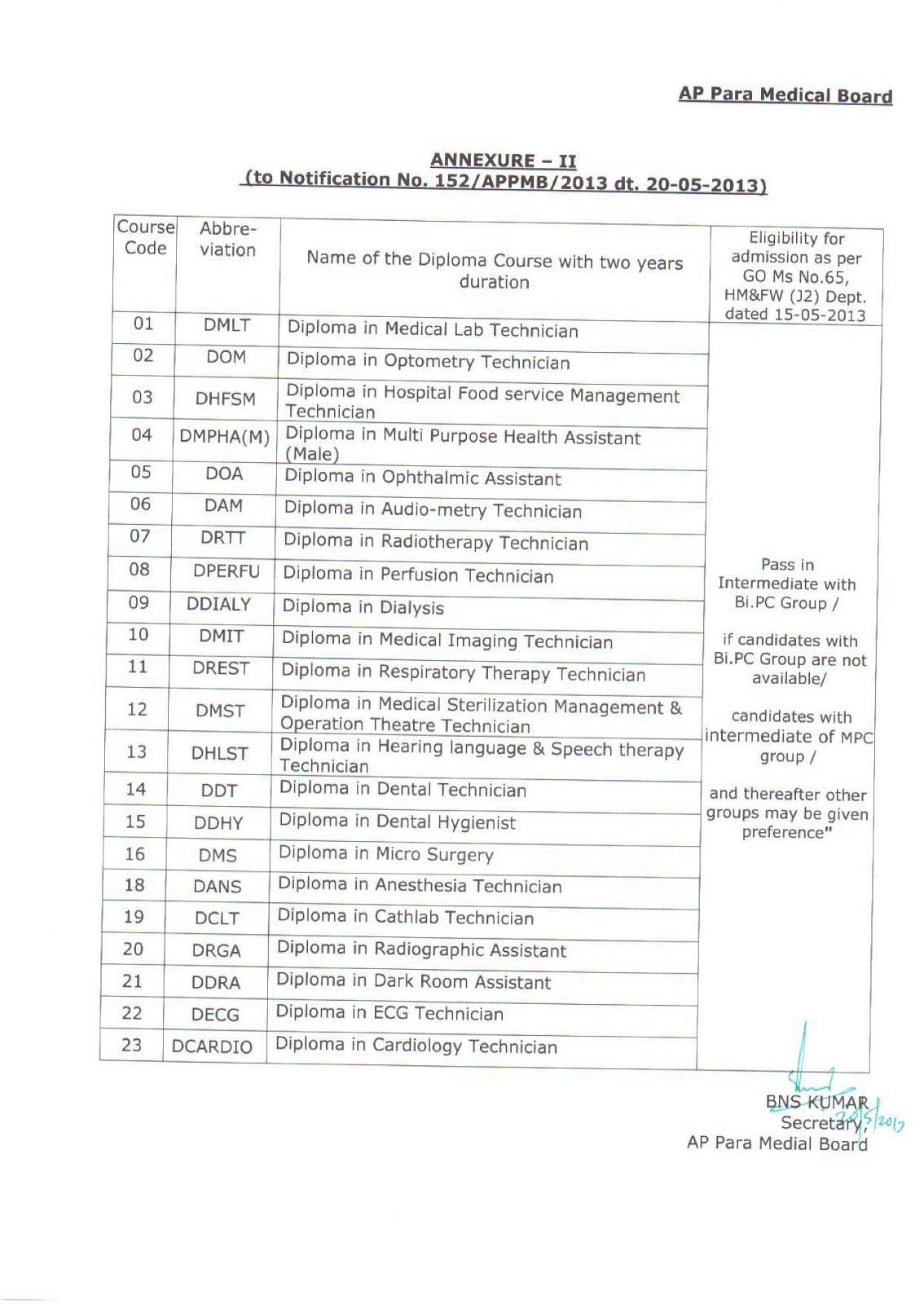 ANDHRA PRADESH PARAMEDICAL BOARD Admissions to Paramedical courses CAREER ANDHRA PRADESH PARAMEDICAL BOARD Admissions to Paramedical courses CAREER