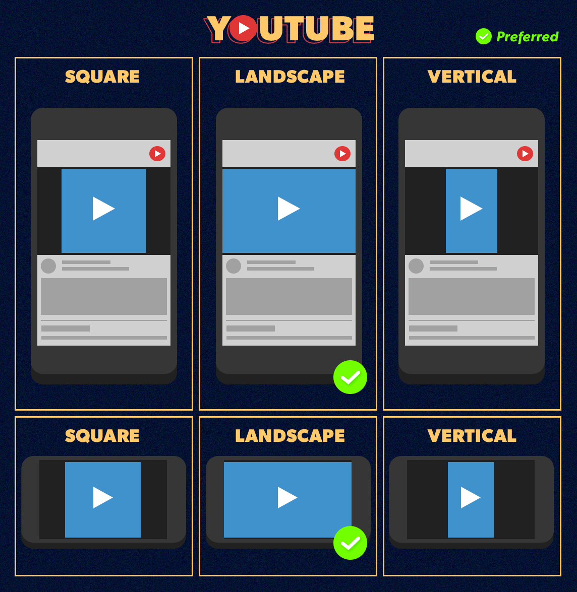 Recommended Video Aspect Ratio For Mobile Square Vs Landscape Vs