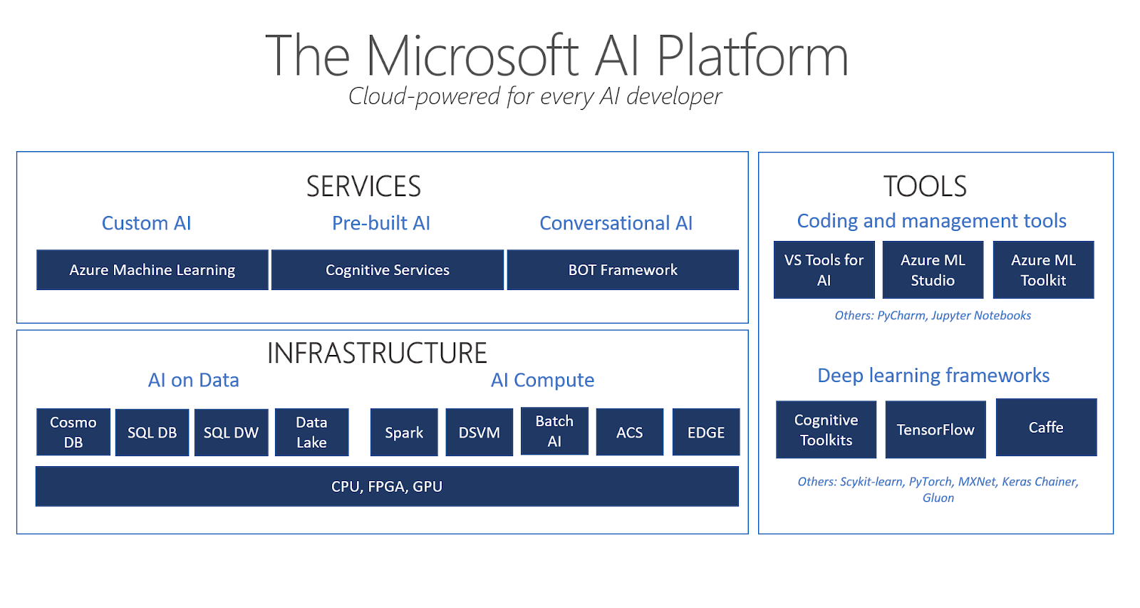 Delivering innovation in retail with the flexible and productive