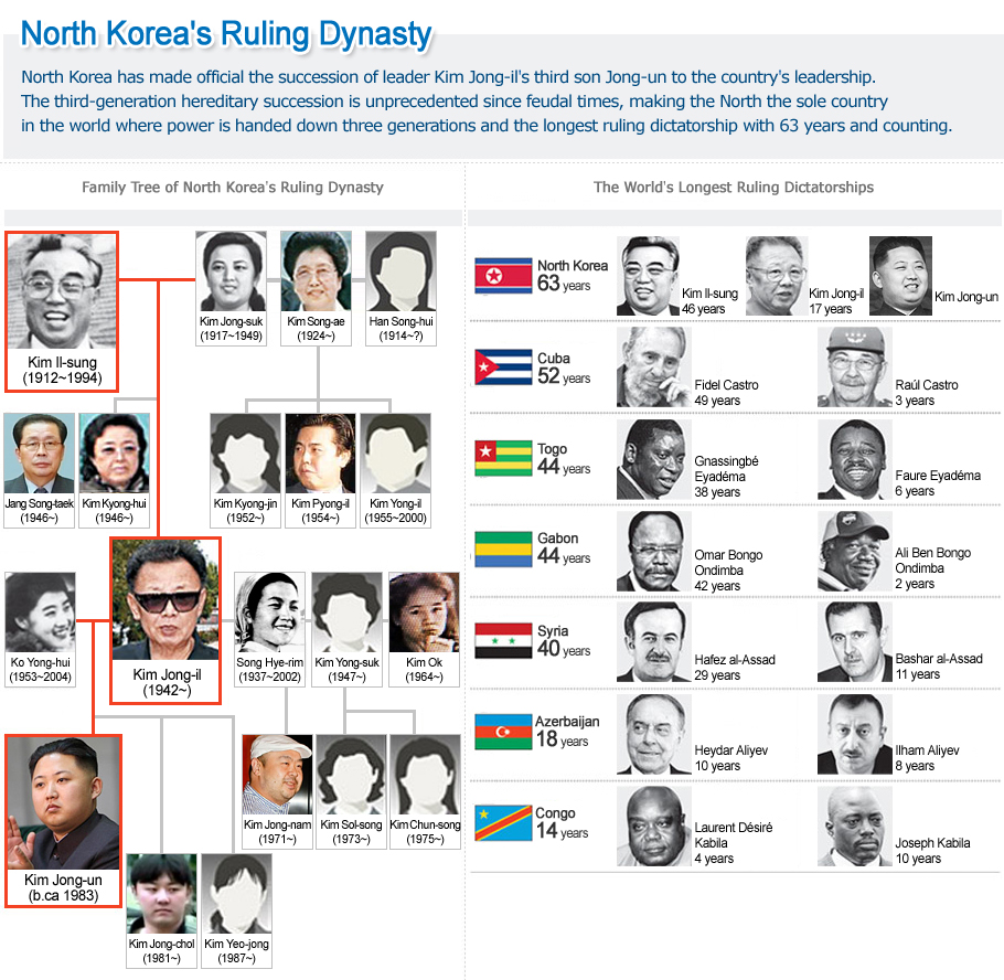 лидер южной кореи сейчас. южные правители. южные правители. кванджон династия чосон. Syngman rhee.