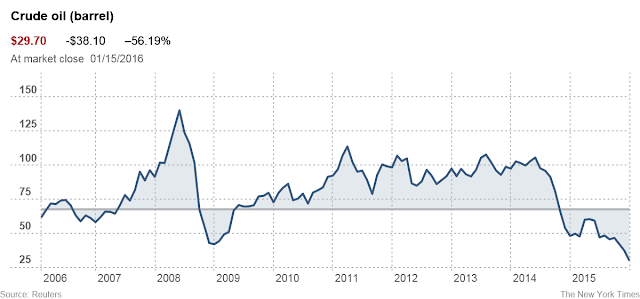 Free Your Mind: January 2016