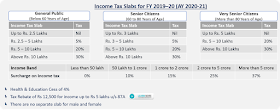 Income-Tax-Slabs-for-FY-2019-20-AY-2020-21-1024x404