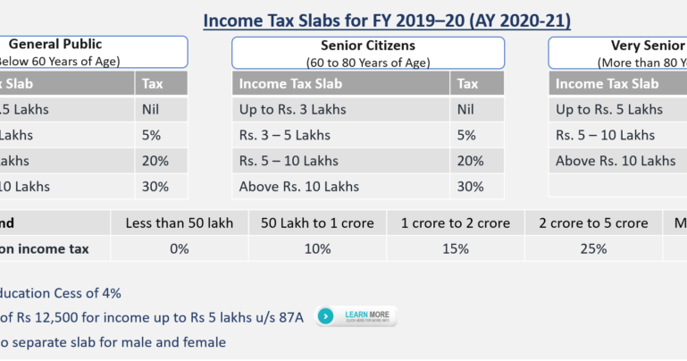 income-tax-slab-for-ay-2019-20-income-tax-slab-for-fy-2018-2018-08-02