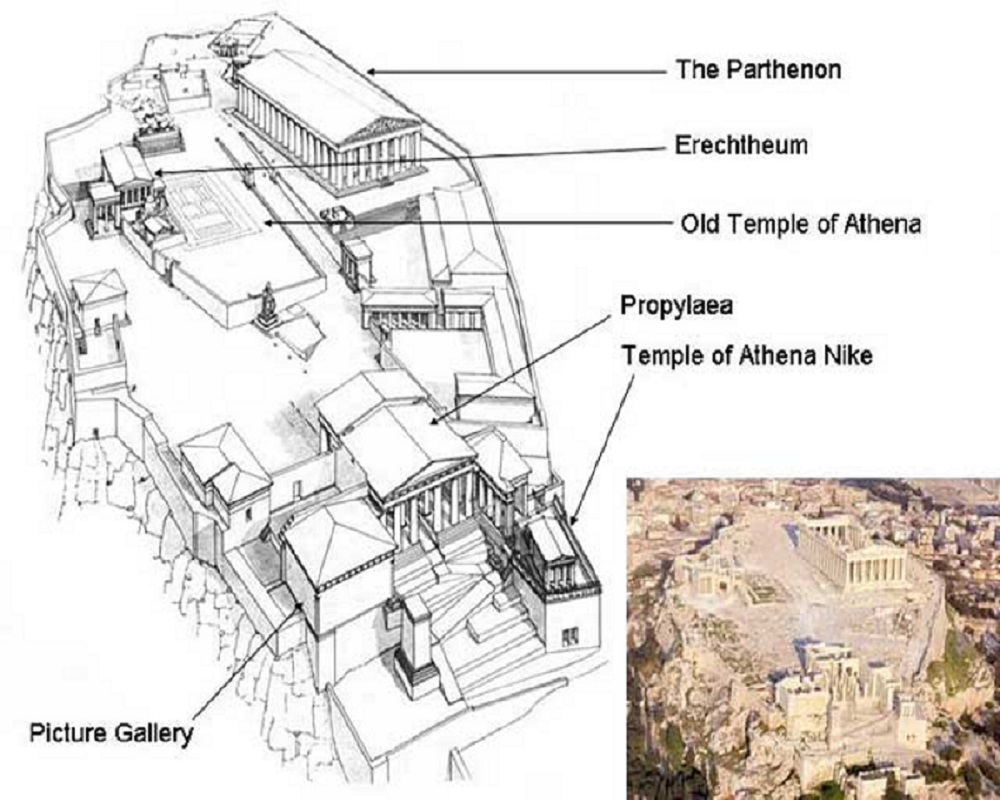 Схема афин. Афинский Акрополь реконструкция схема. Планировка Афинского Акрополя. План Акрополя в Афинах. Акрополь в Афинах схема.