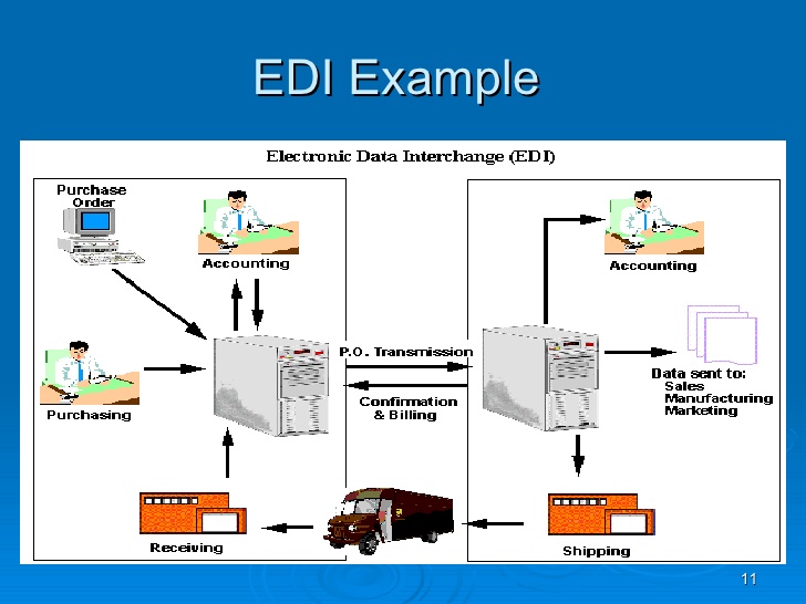 ELECTRONIC DATA INTERCHANGE