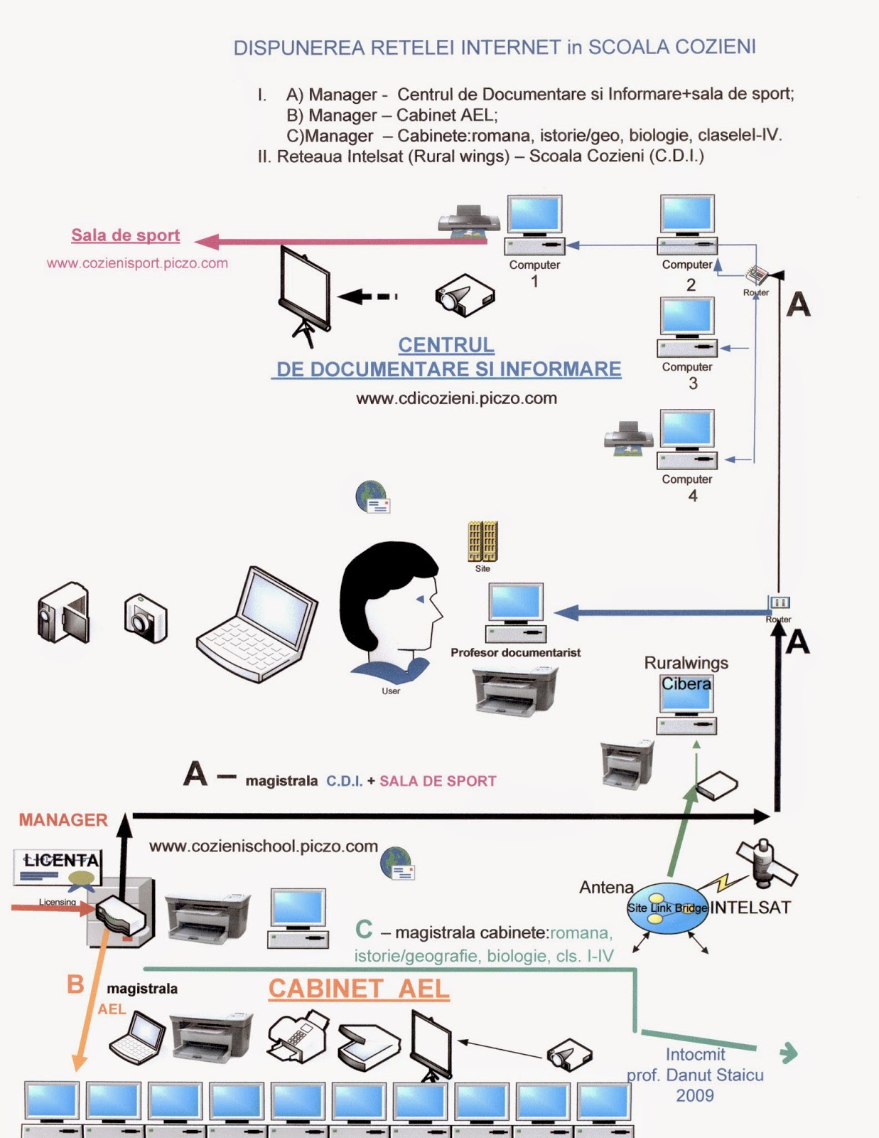 Reteau Internet in scoala