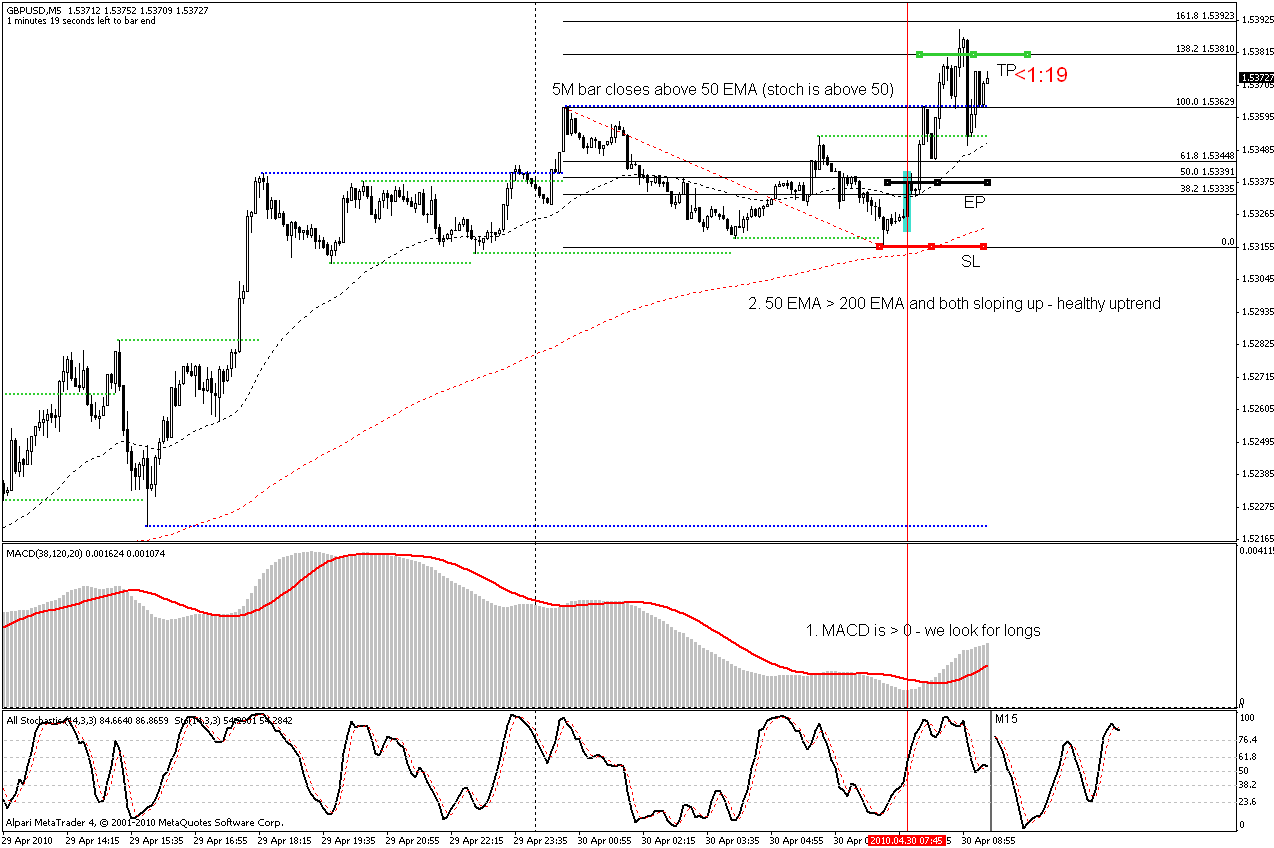 30 minute trading system