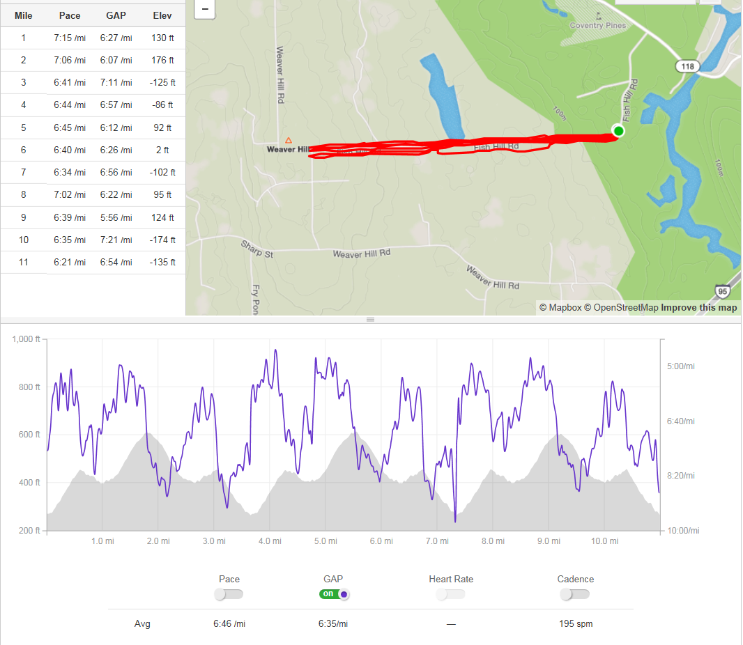 South County Trails Now What? 111615 to 112215