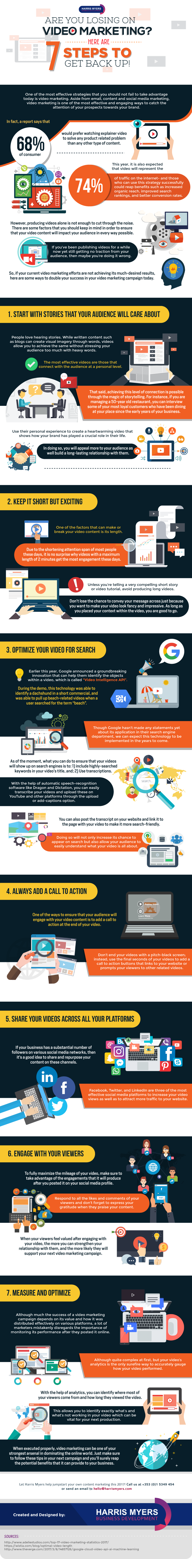 Are You Losing on Video Marketing? Here are 7 Steps to Get Back Up! - #Infographic