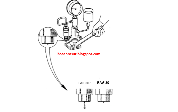 pemeriksaan kebocoran injektor nozzle