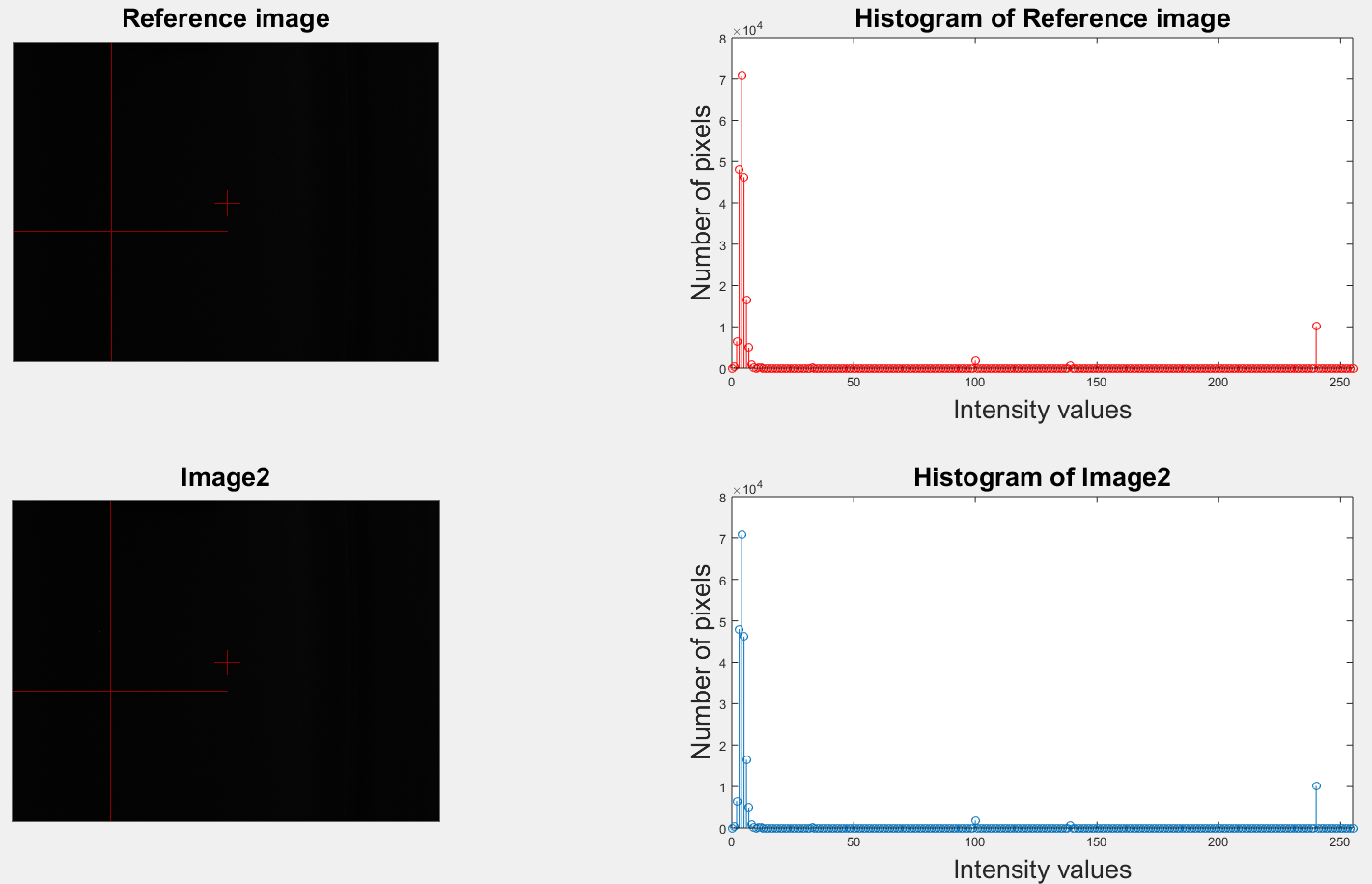 Matlab to labview - ifdast