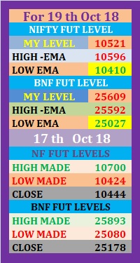 NIFTY / BANK NIFTY LEVELS